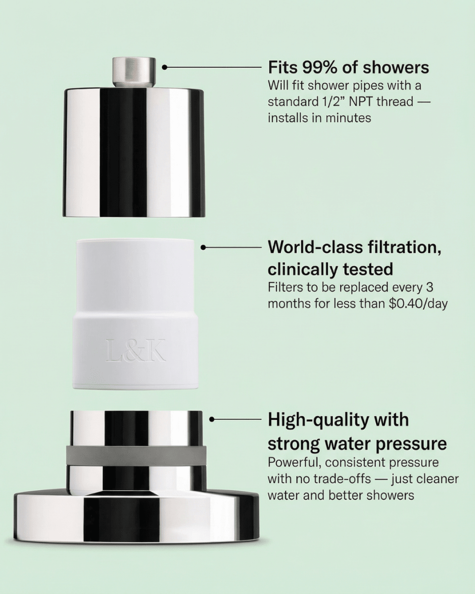 Liora & Koa Filtered Showerhead™ - Brightwell Living