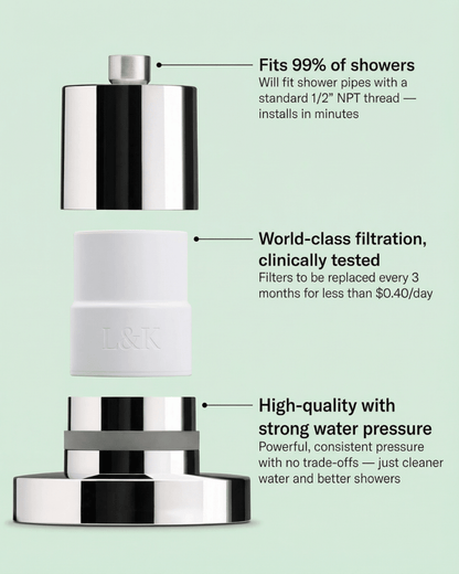 Liora & Koa Filtered Showerhead™ - Brightwell Living