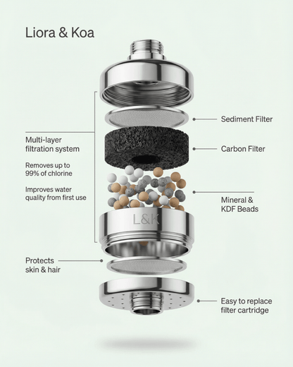 Liora & Koa Filtered Showerhead™ - Brightwell Living